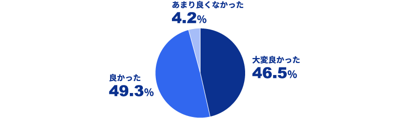 アンケート1