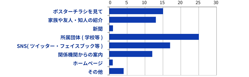 アンケート2