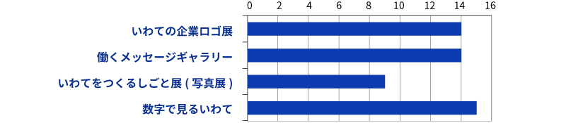 アンケート3