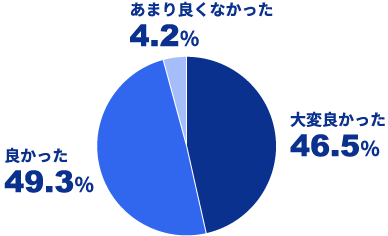 アンケート1