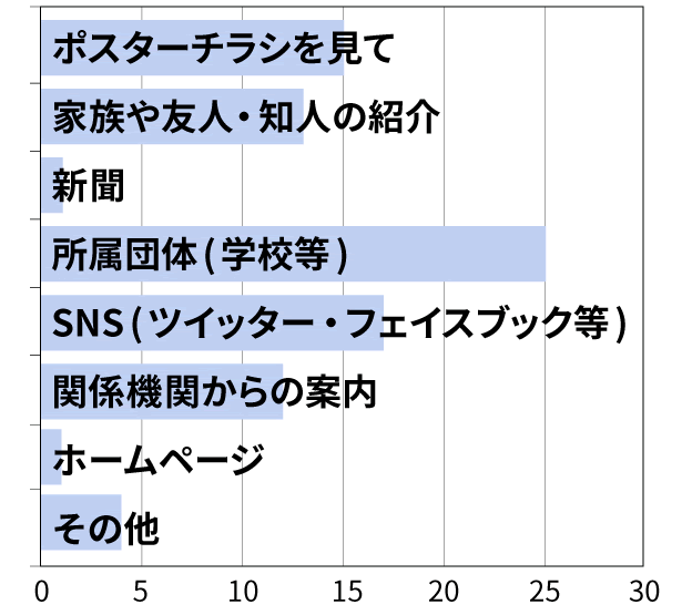 アンケート2