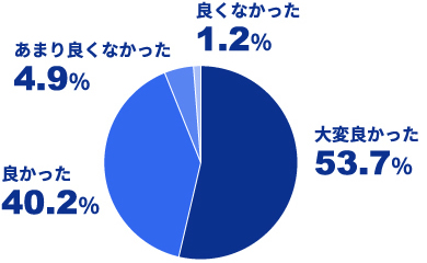 アンケート1