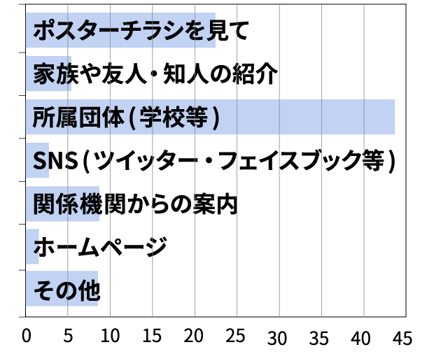 アンケート2